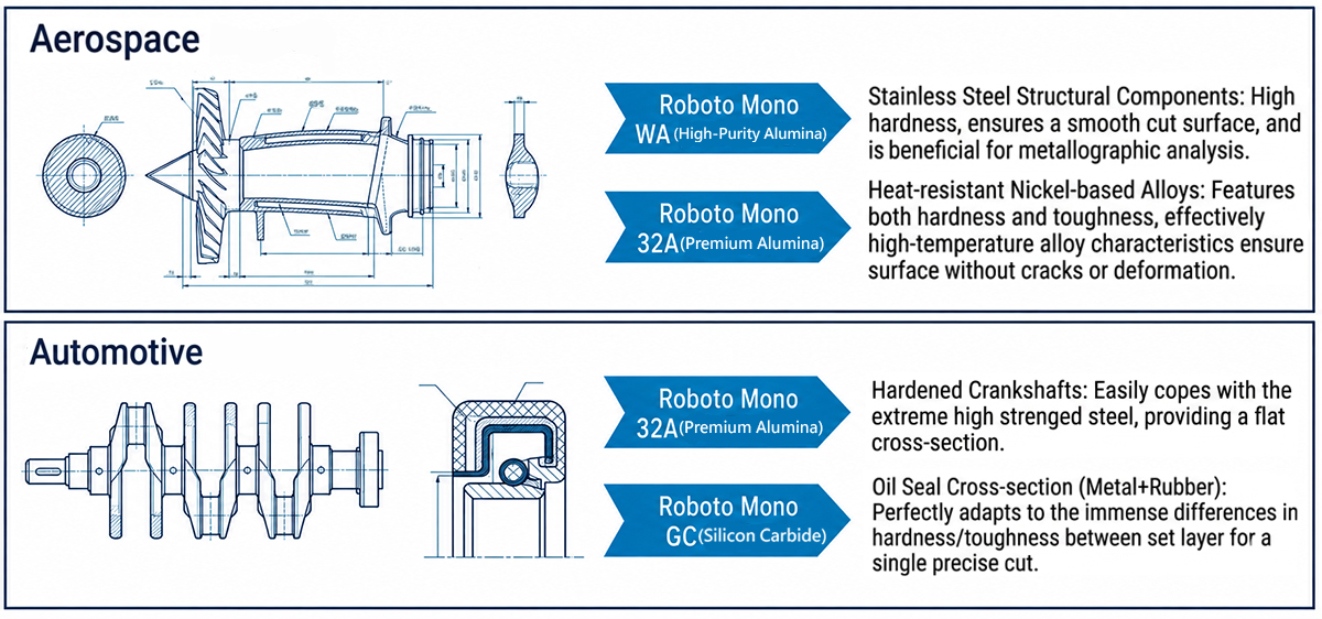Industrial Applications: Aerospace and Automotive Heavy Industry