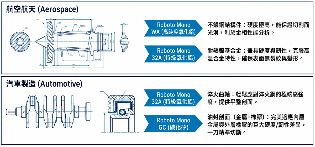 產業應用實戰：航太與汽車重工
