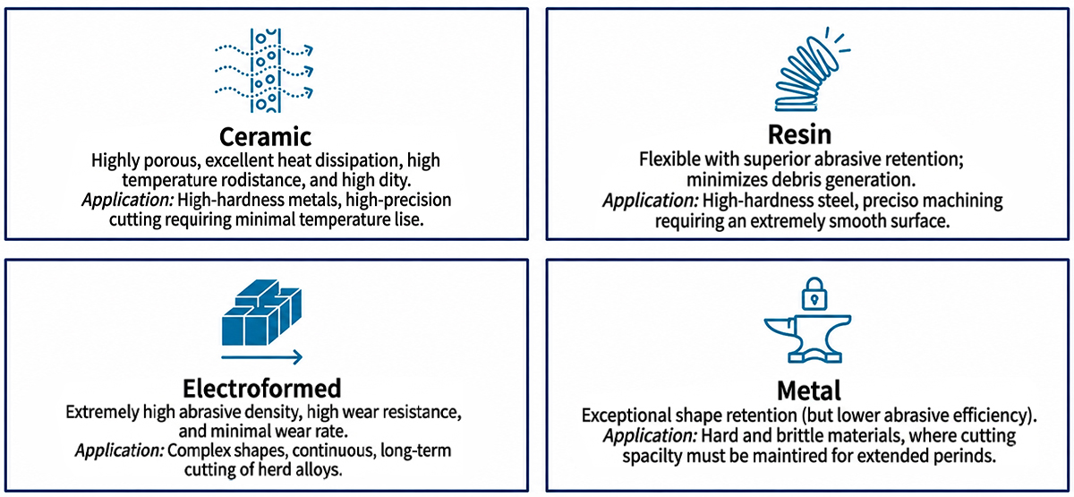 Bond Types: Determining Rigidity and Heat Dissipation