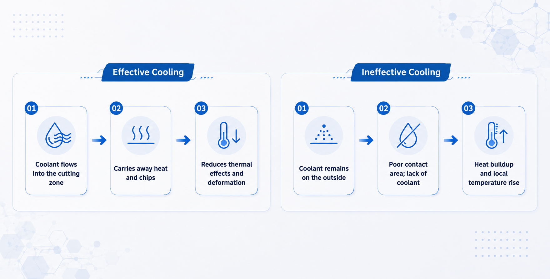 How to Minimize the Heat-Affected Zone During Metallographic Sectioning: A Study of Cooling, Feed Rate, and Cutting Wheel Selection