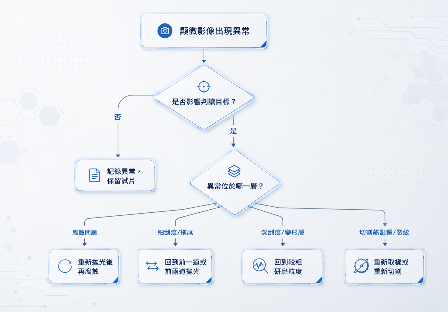 金相試片為什麼重工？  從製程變異看懂重磨、重拋與重腐蝕的真正原因