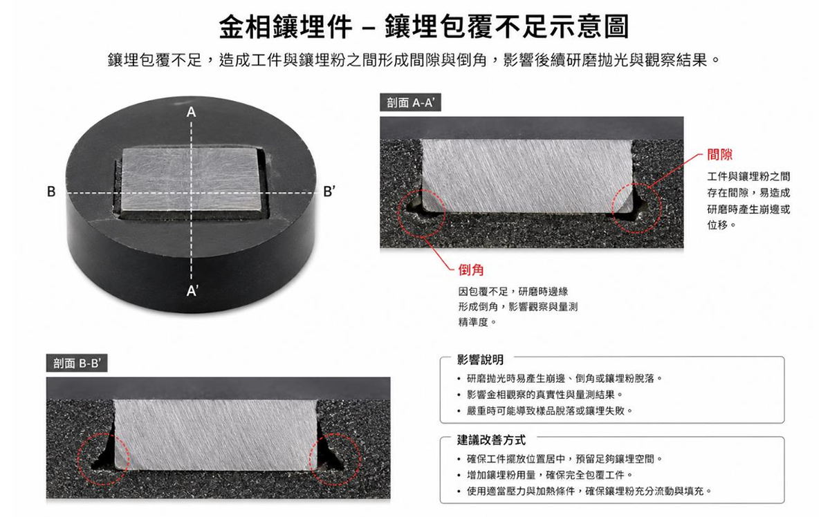 金相試片為什麼重工？  從製程變異看懂重磨、重拋與重腐蝕的真正原因