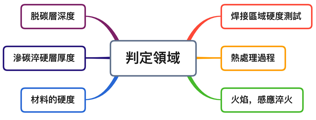 微小維克氏硬度計試驗機檢驗流程