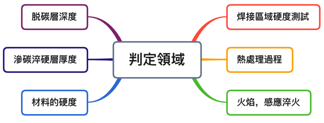 維克氏硬度試驗計檢測流程