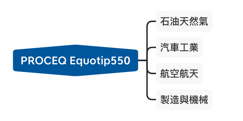 手提式硬度檢測系統 Equotip 550 Portable Rockwell 產業應用