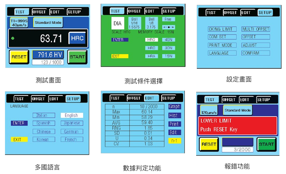 荷重元洛氏硬度計 LC 系列-顯示系統