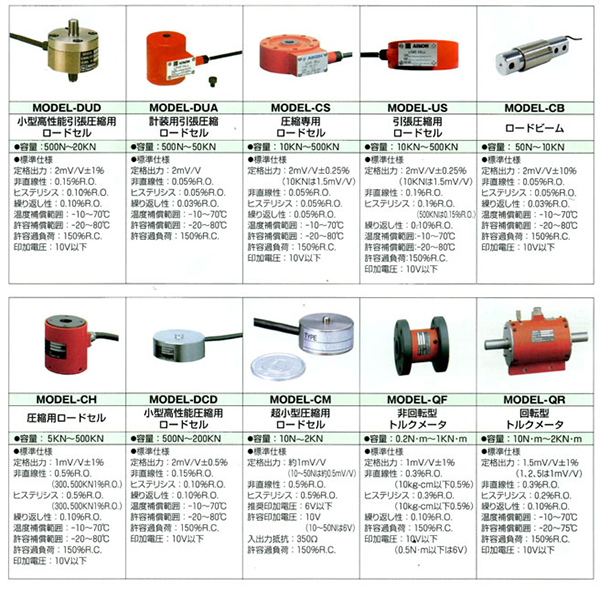 各式荷重元