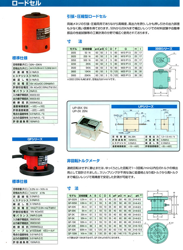 各式荷重元 QR_QF