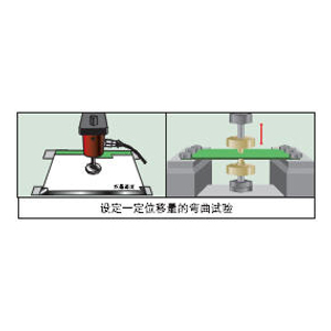 1605IIV精密荷重試驗機-測試方法