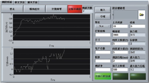 螺絲攻速檢測機-扭力曲線圖