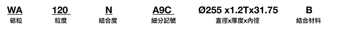 金相切割片規格