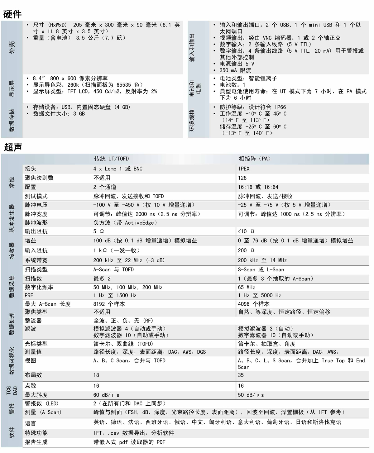 超聲波探傷儀規格
