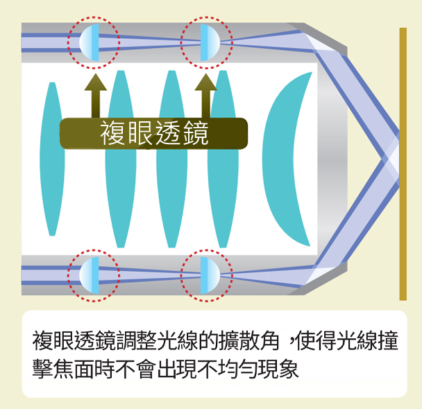 複眼透鏡