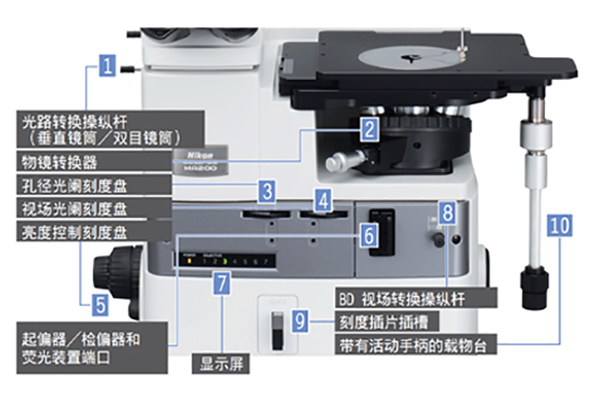 尼康全新解決方案