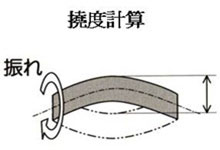 被測物
