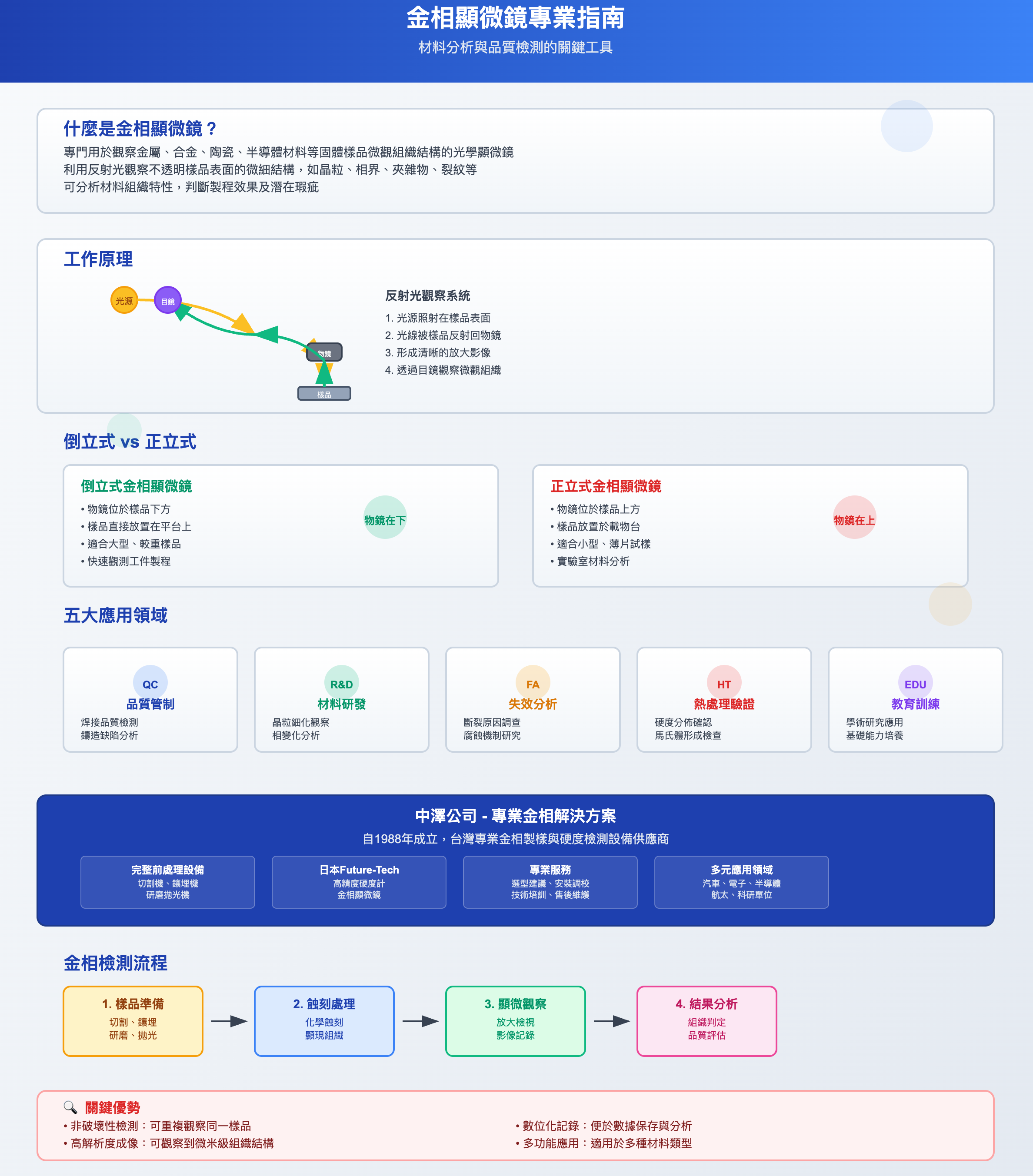 金相顯微鏡專業指南 金相顯微鏡專業指南