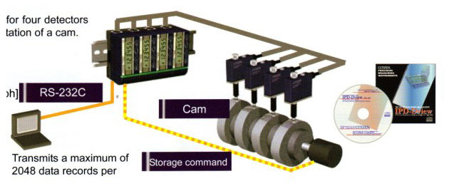 IPD-SC1R 小型顯示器